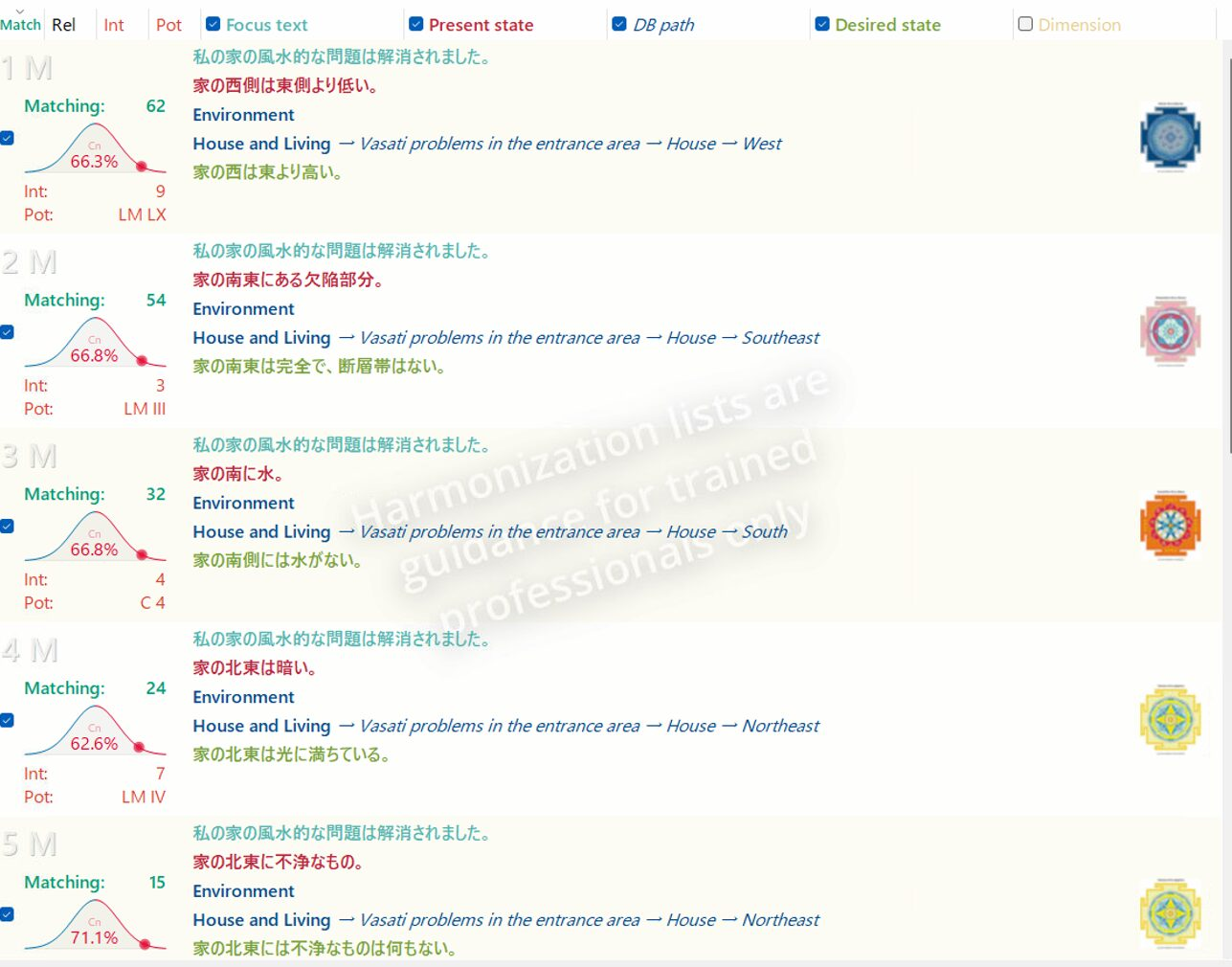 TimeWaverでインド風水に関するシンボルを使った空間調整の画面