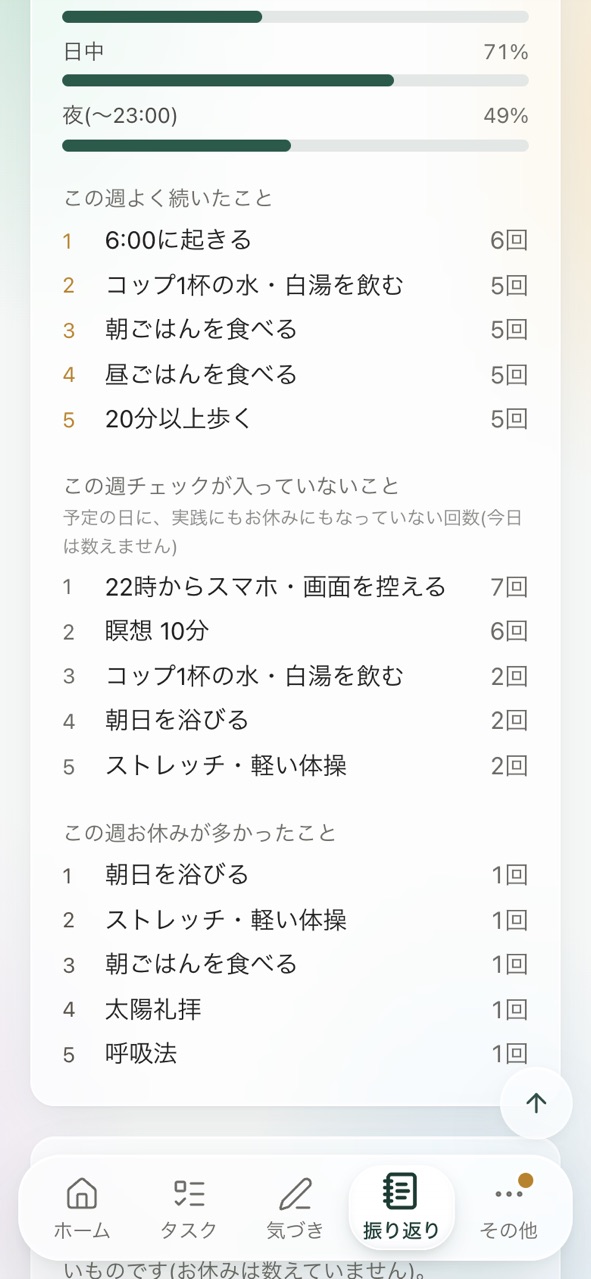 振り返りの画面。グループごとの割合、よく続いたこと、チェックが入っていないこと、お休みが多かったことが並んでいる